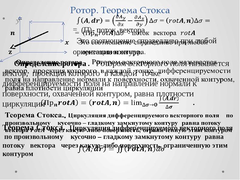 При какой ориентации контура