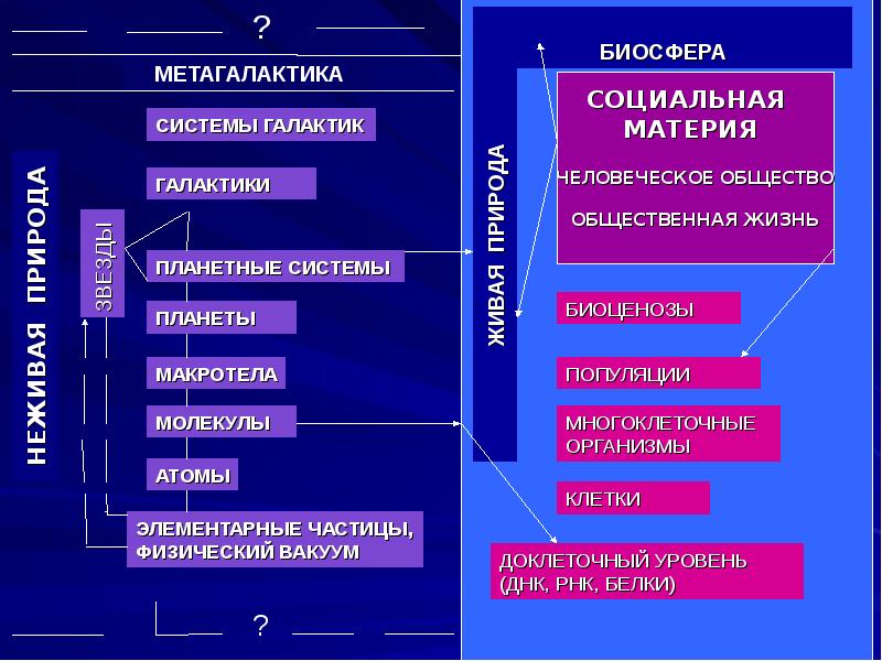 Болмыс онтология және метафизика презентация