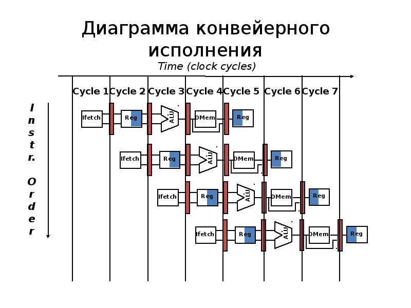 Создание конвейера тип общества