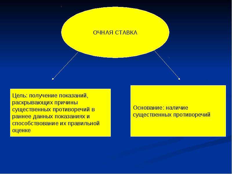 Очная ставка картины английской жизни