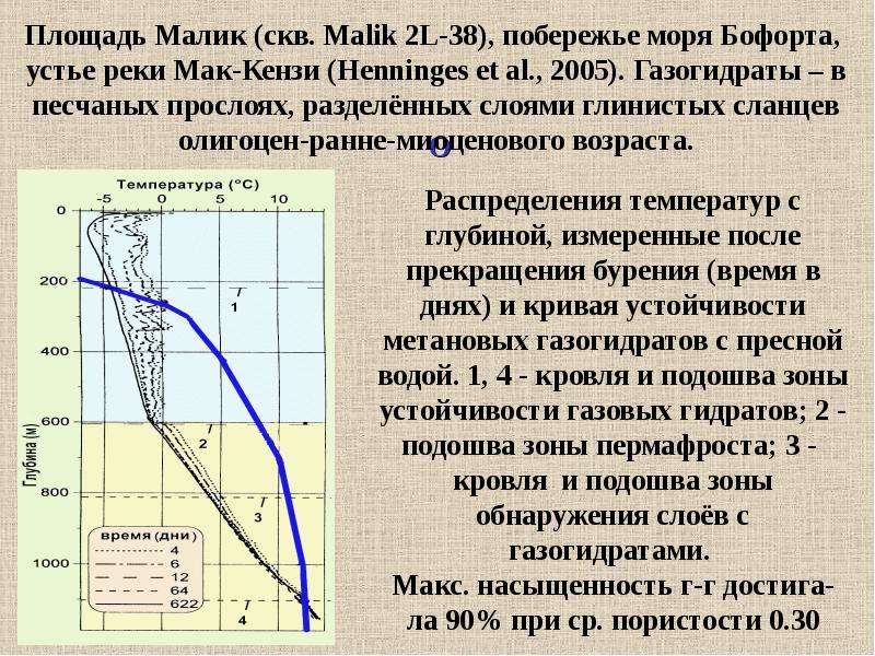 Гидрат метана фазовая диаграмма