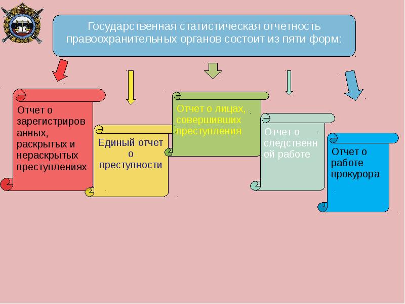 Учет преступлений