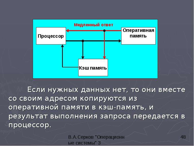 Системы памяти. Подсистема управления памятью. Управление памятью в ОС презентация. ОЗУ управление памятью. Схема трехуровневой кэш-памяти.