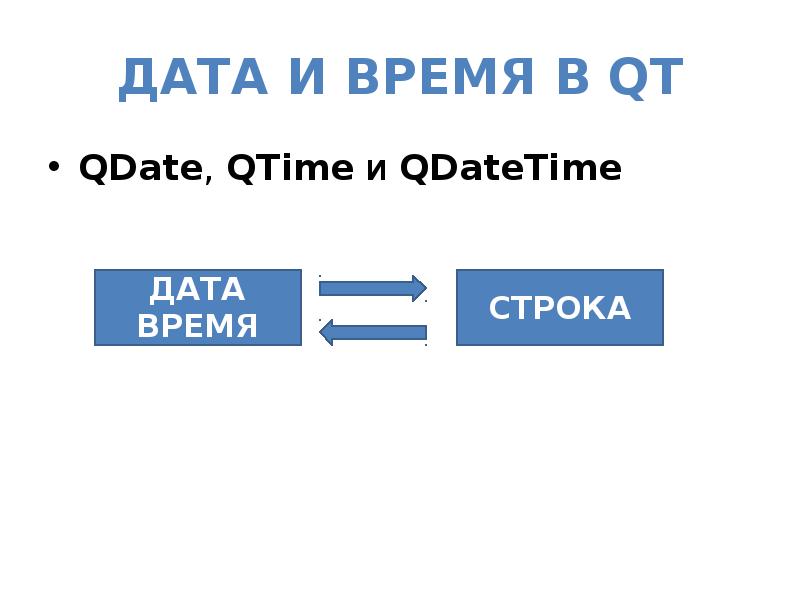 Qdatetime. QDATE стандартное ввода Дата. QTIME current time. QTIME maximum time.