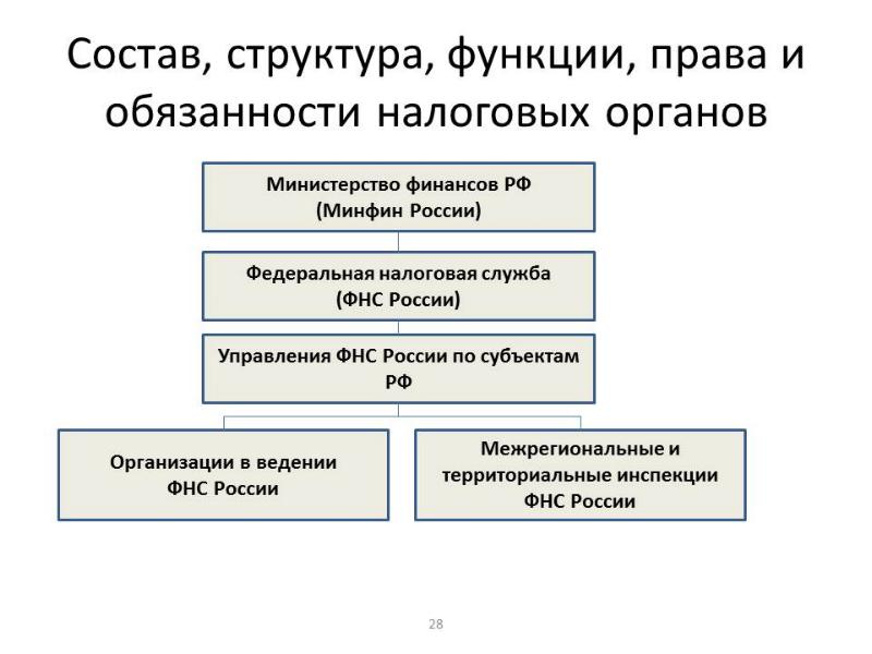 Налоговые органы рф схема