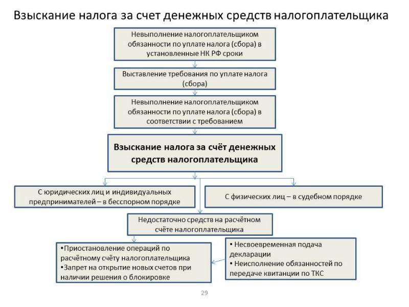 Налоговая судебная задолженность