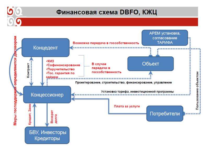 Эталонные концессии