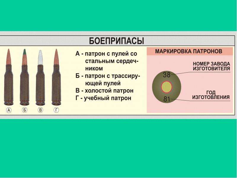 Презентация ак 74