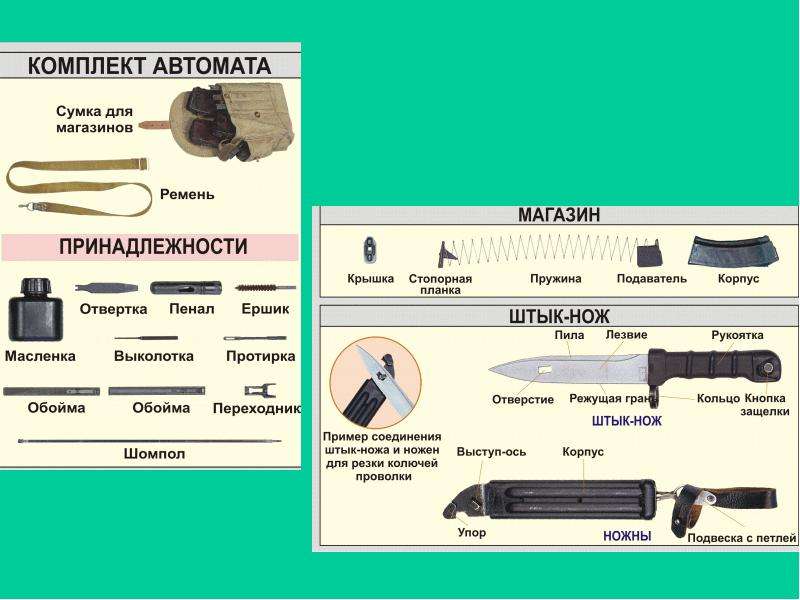 В ак 74 что входит в пенала