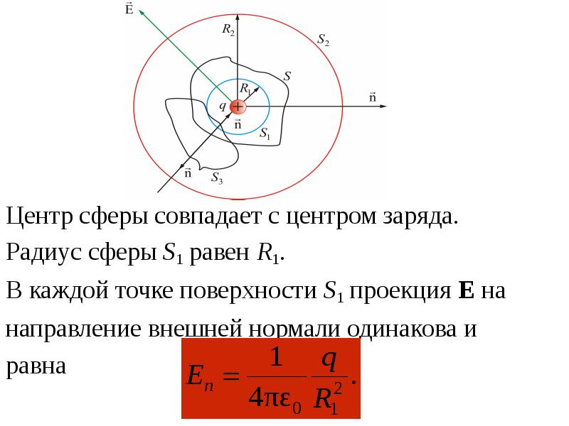 Найти радиус заряда. Внешняя нормаль. Теорема Гаусса для сферы радиуса r. Внешняя нормаль сферы. Теорема Гаусса для связанных зарядов.