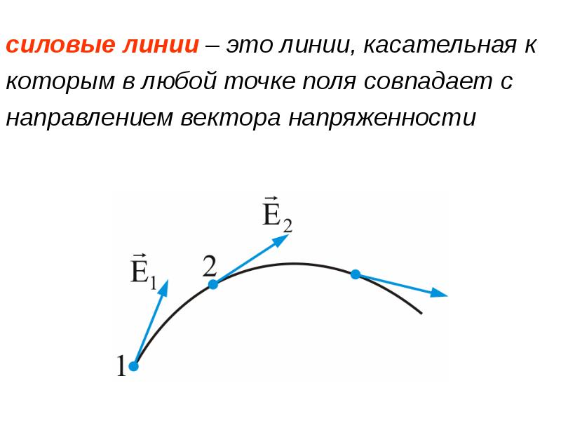 Касательная линия. Силовые линии. Силовые линии это линии. Силовые линии это линии касательные. Касательная к силовой линии.