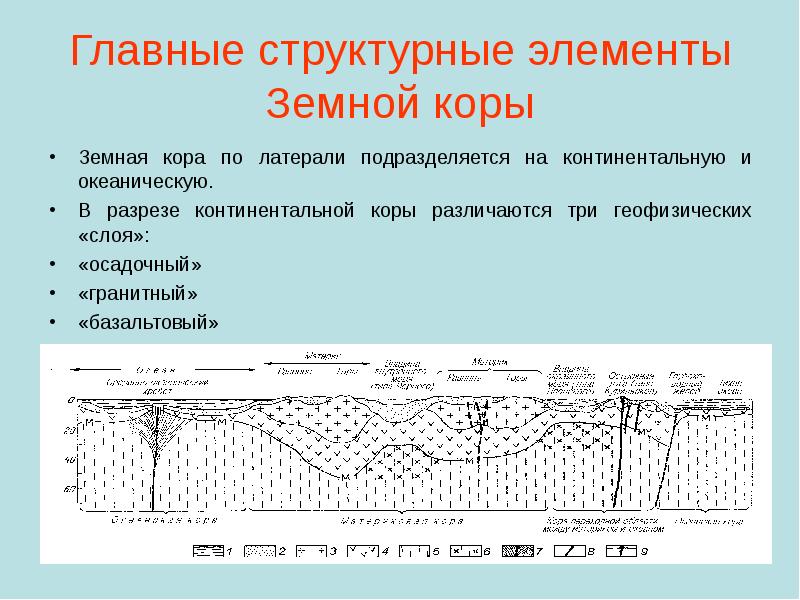 Формирование земной коры 8 класс. Основные структурные зоны земной коры. Основные структурные элементы земной коры. Главнейшие структурные элементы земной коры. Основными структурными элементами земной коры являются.