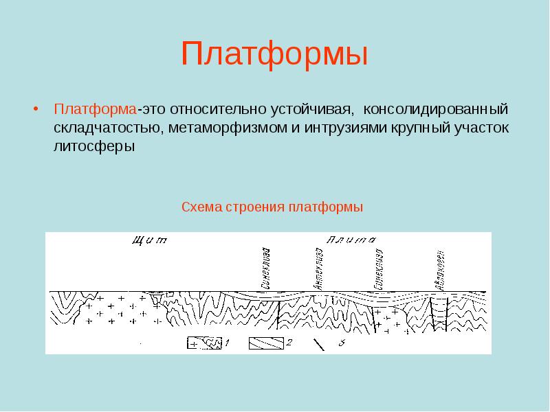 На приведенном ниже рисунке строение платформы плита обозначена цифрой