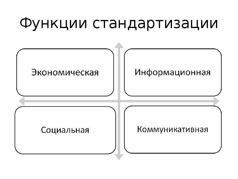 Организационные функции экономики