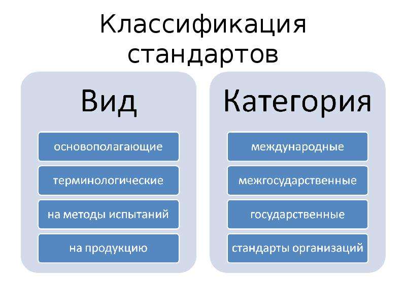 Разница категорий