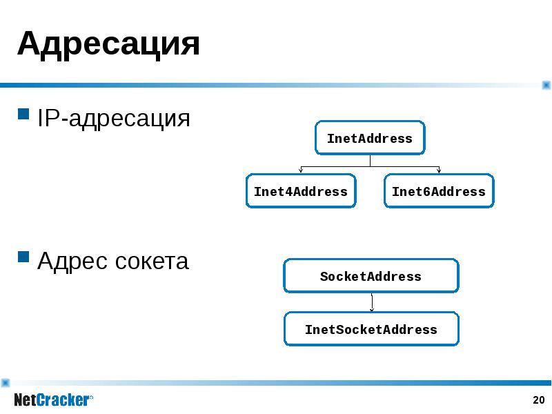 Адресация проекта что это