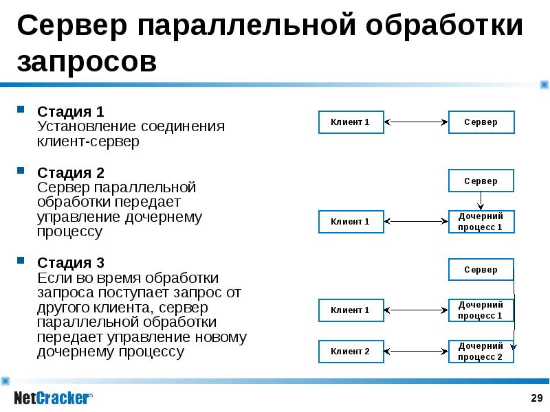 Компьютерная презентация это программа предназначенная для обработки запросов от программ клиентов