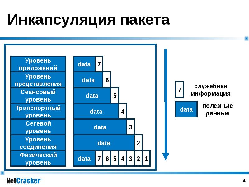 Инкапсуляция это. Инкапсуляция. Инкапсуляция это в программировании. Инкапсуляция это в программировании пример. Инкапсуляция c++.