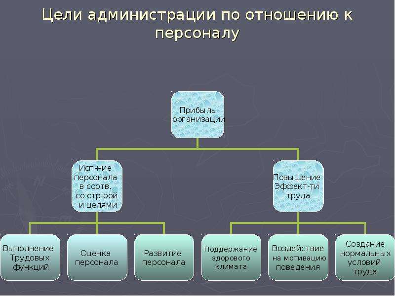 Управление личной карьерой презентация