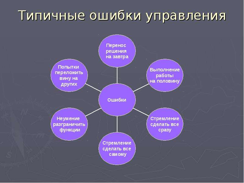 Типичная ошибка управляющих проектом заключается в том что ожидания