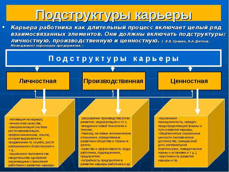 Управление личной карьерой презентация