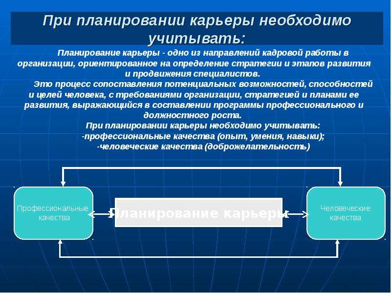 План управления карьерой