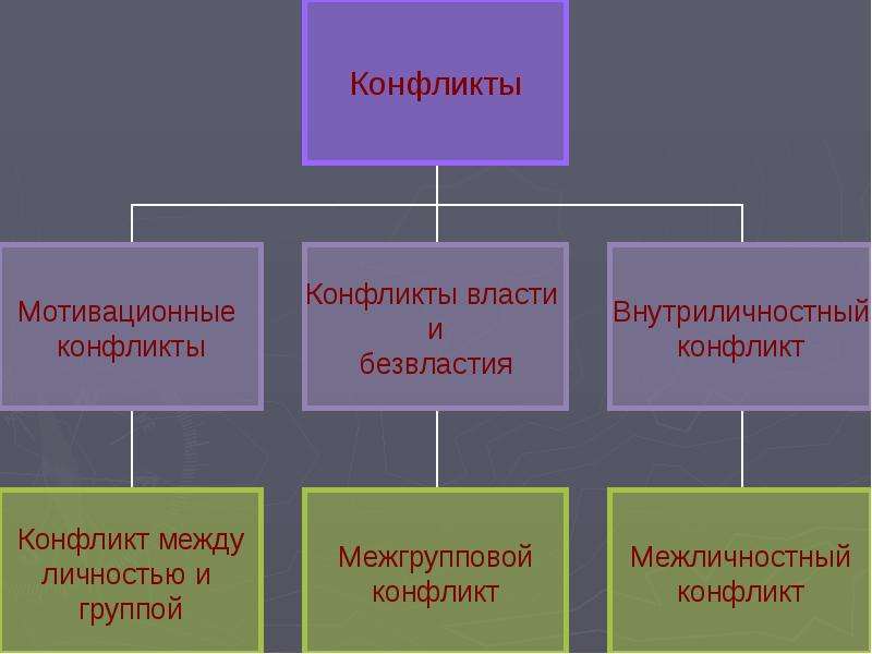 Управление личной карьерой презентация