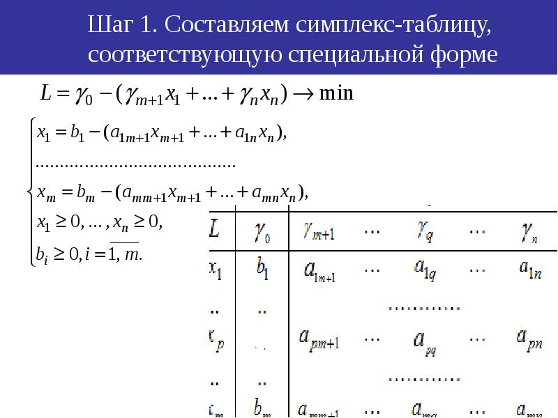 Значения базисных переменных оптимального плана задачи лп в симплекс таблице находятся в