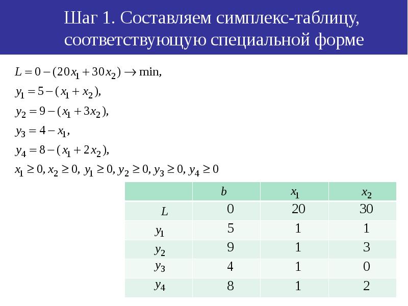 При решении задачи лп симплекс методом полученный опорный план не является допустимым если