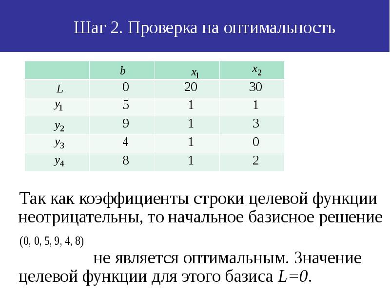 Оптимальный план задачи линейного программирования дает целевой функции