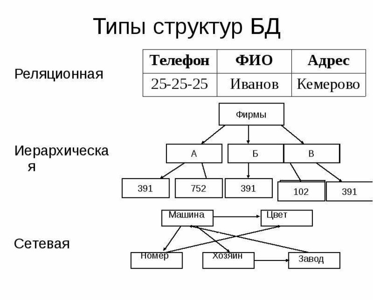 Система объектов в проекте является иерархической динамической статической реляционной