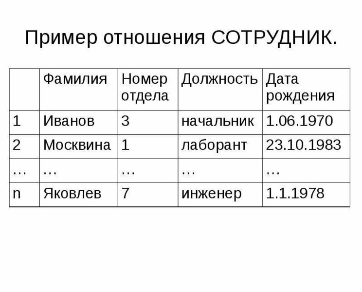 Приложение 2 знакомимся с образцами документов