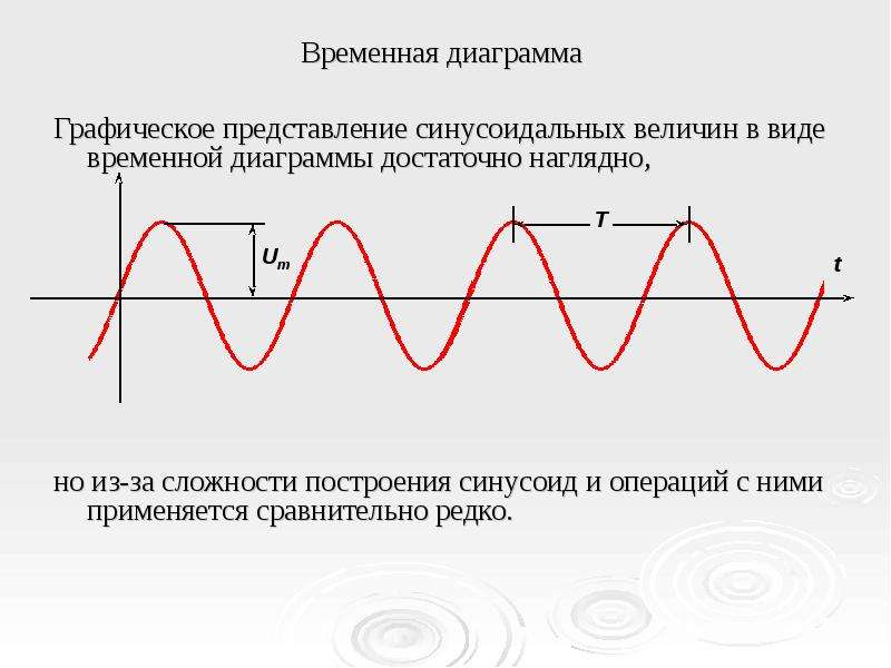 Способы изображения синусоидальных величин