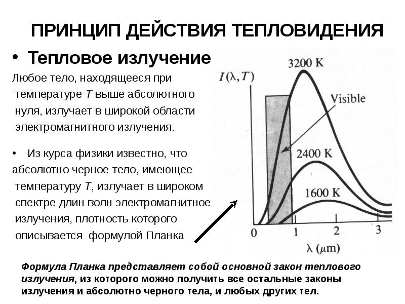 Тепловое излучение это