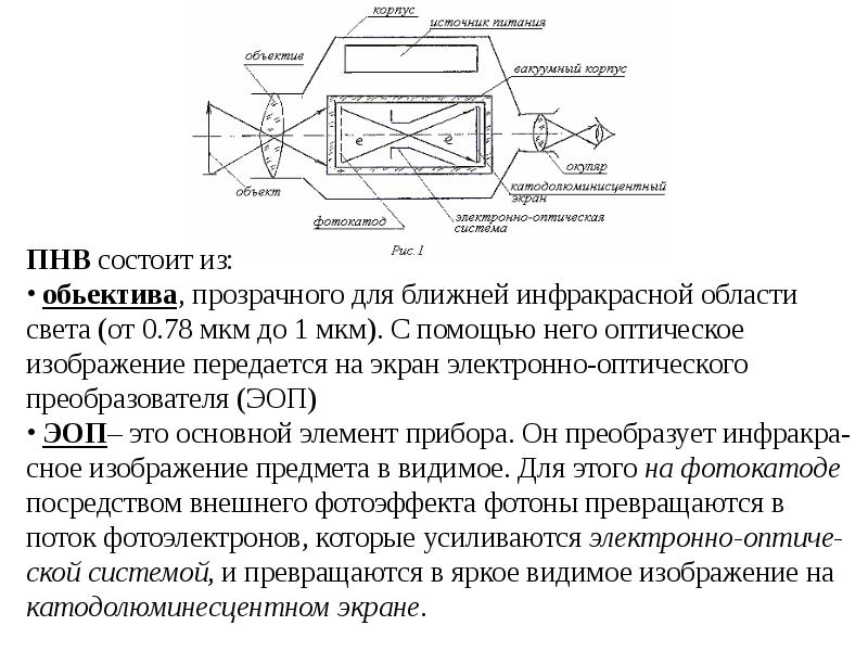 Пнв 30 схема