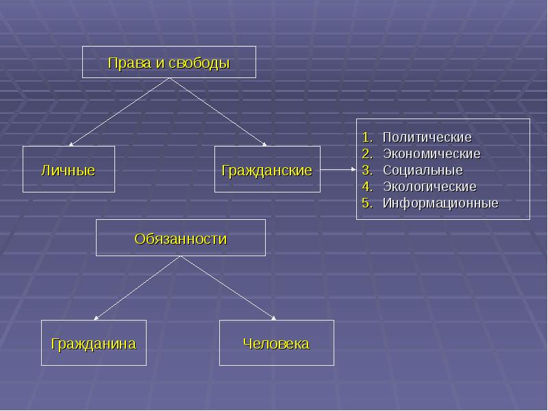 Гражданско правовой статус личности презентация