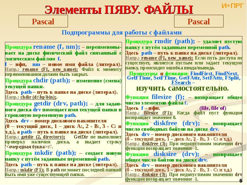 Файлы паскаль. Pascal работа с файлами. Подпрограммы для работы с файлами Паскаль. Работа с файлом Пакаль. Как работать с файлами в Паскале.