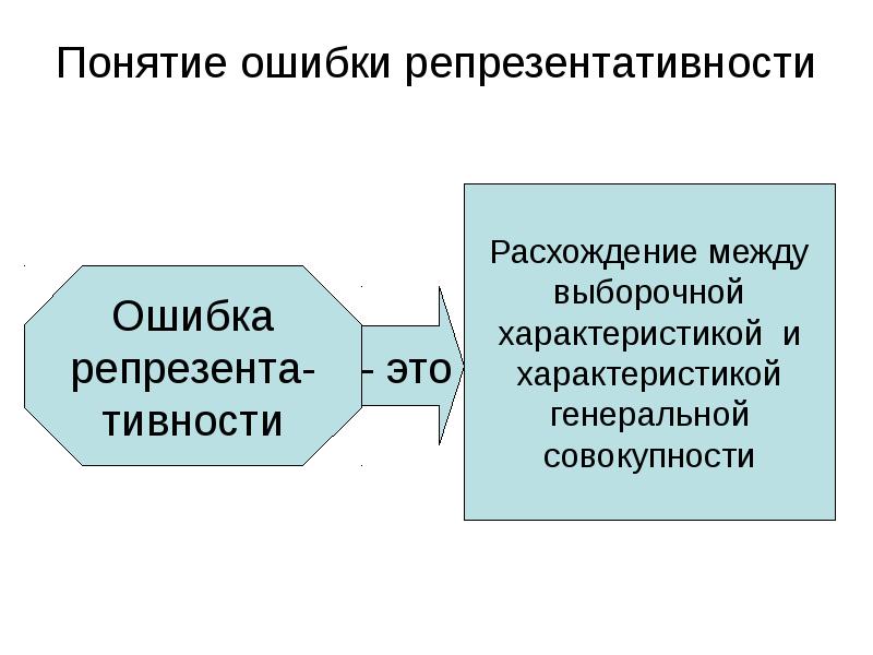 Понятие ошибка