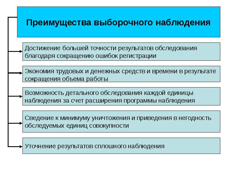 Выборочное наблюдение репродуктивных планов населения