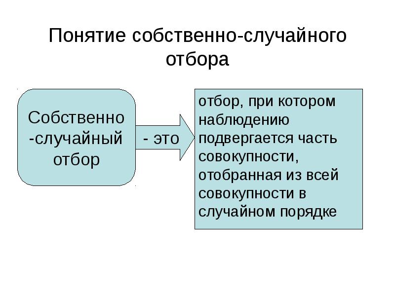 Отбор при котором. Собственно случайный отбор.