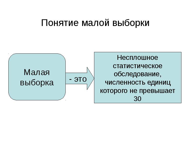 Понятия меньше. Малая выборка. Большие и малые выборки. 36 Понятие малой выборки.. Малая выборка малая ГС.