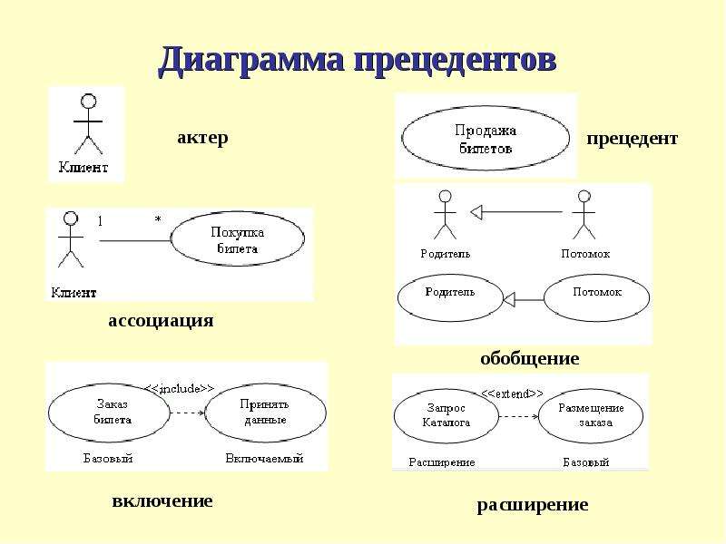 Диаграмма вариантов использования прецедентов