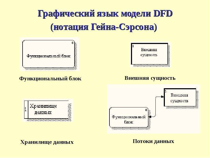 Диаграмма гейна сарсона