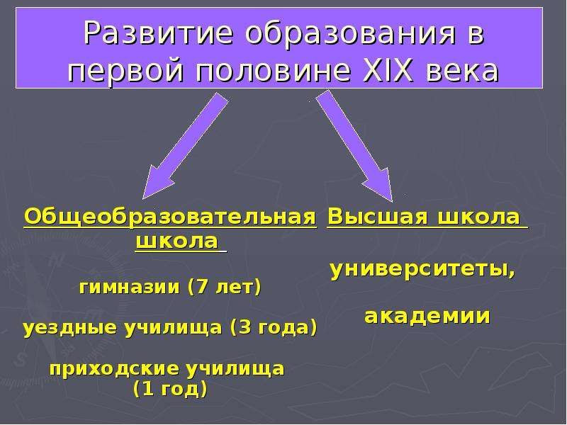 Образование первой. Образование в первой половине 19 века. Образование первой половины XIX В. Образование и наука в России в первой половине 19 века. Образование 1 половины 19 века.