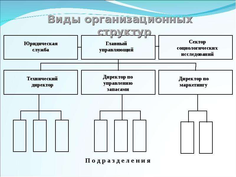 Структура правовой организации