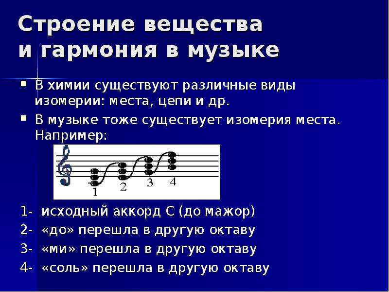 Что такое гармония. Гармония в Музыке. Гармония в Музыке это определение. Типы гармонии в Музыке. Гармония в Музыке примеры.