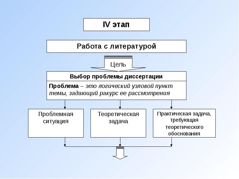 Задачи и цели науки экономика. Узловые проблемы это. Узловые проблемы это проблемы. Подбор узловых проблем это.