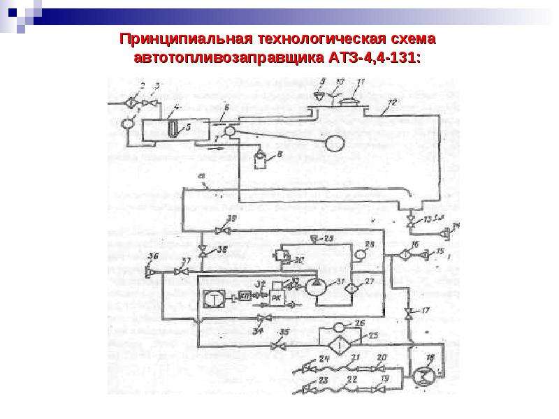 Принципиальная технологическая схема азс