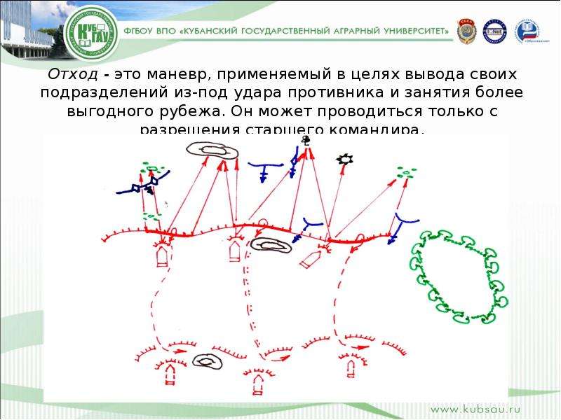 Маневр это. Отход маневр. Отход тактика. Общая тактика маневр это. Тактический маневр.