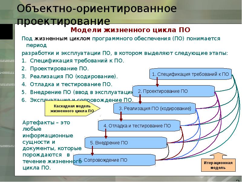 Жизненный цикл программного проекта